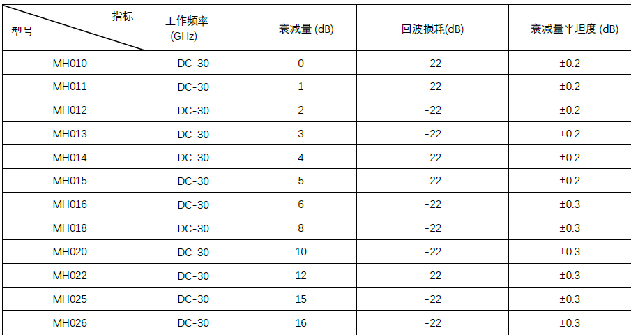 GaAs 固定衰减器1.PNG