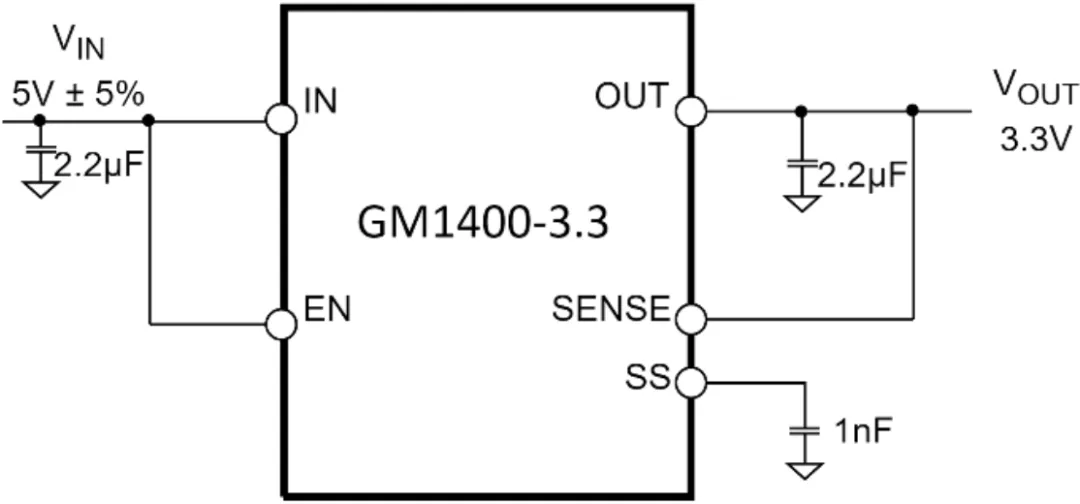 『新品发布』共模半导体推出40V300mA低功耗低噪声LDO 稳压器 GM14001.png