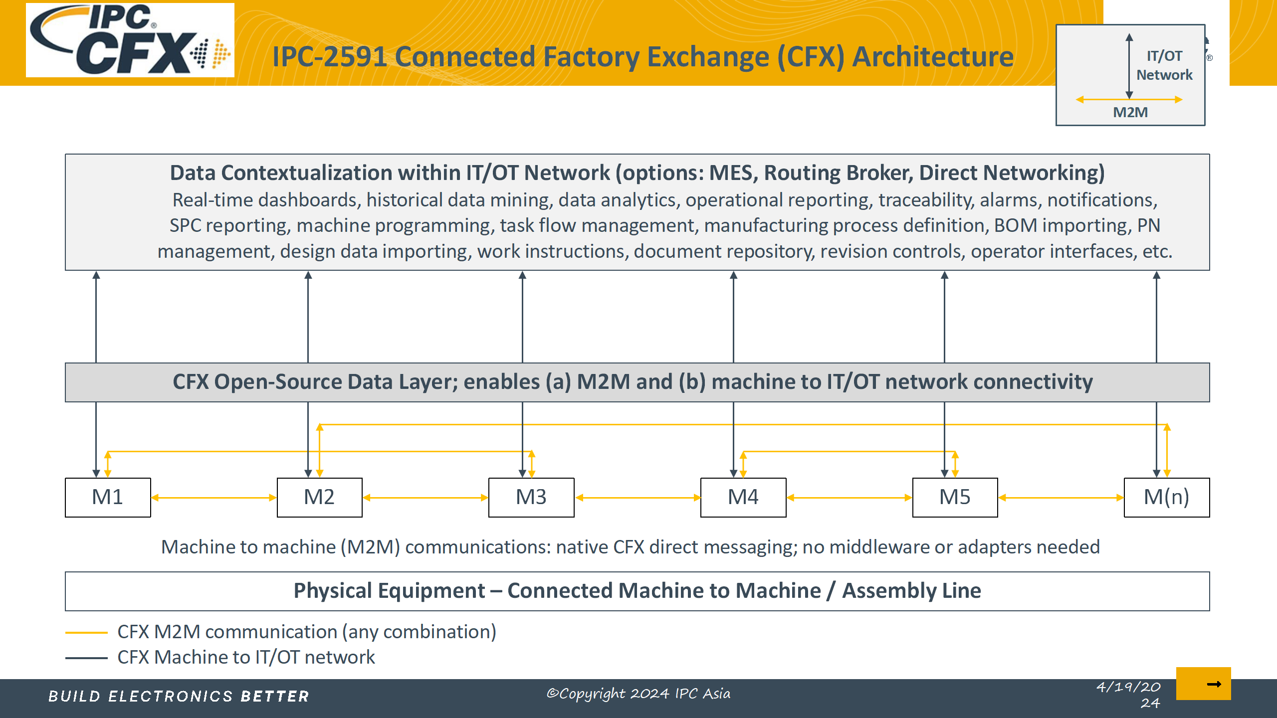 5_采用IPC标准实现电子制造的数字化转型_Lite version_48.png