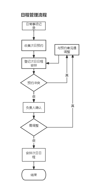 日程管理流程.png