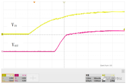 『新品发布』共模推出快速动态响应低噪声500mA LDO—GM120452.png