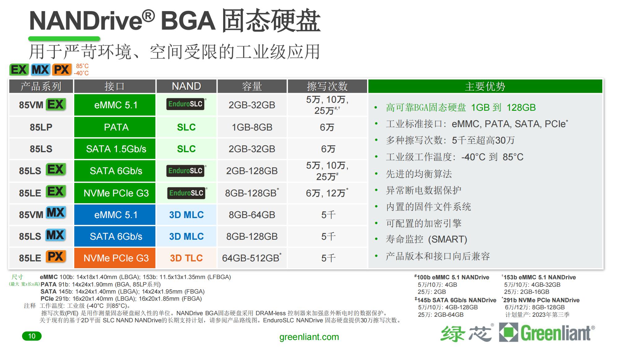 Greenliant_Company_Pres_CN_2Q2023(产品介绍)_09.jpg