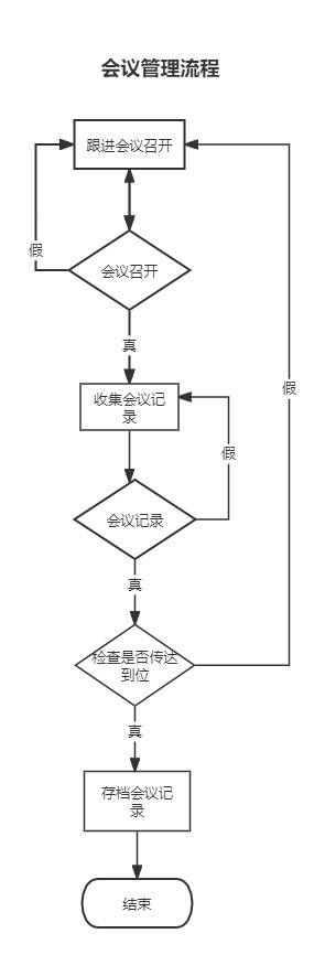 会议管理流程图.jpg