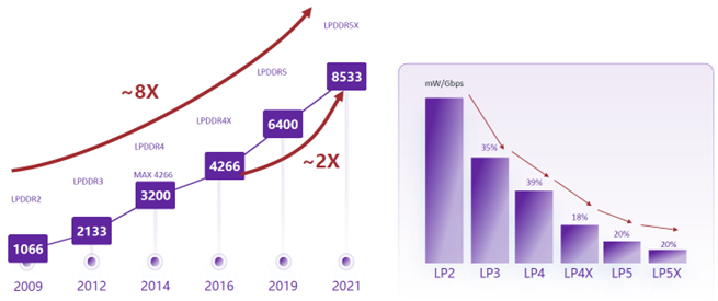 LPDDR5X 4.png