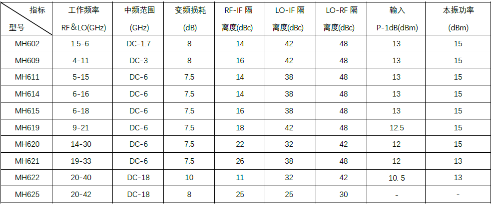 GaAs 混频器芯片.PNG