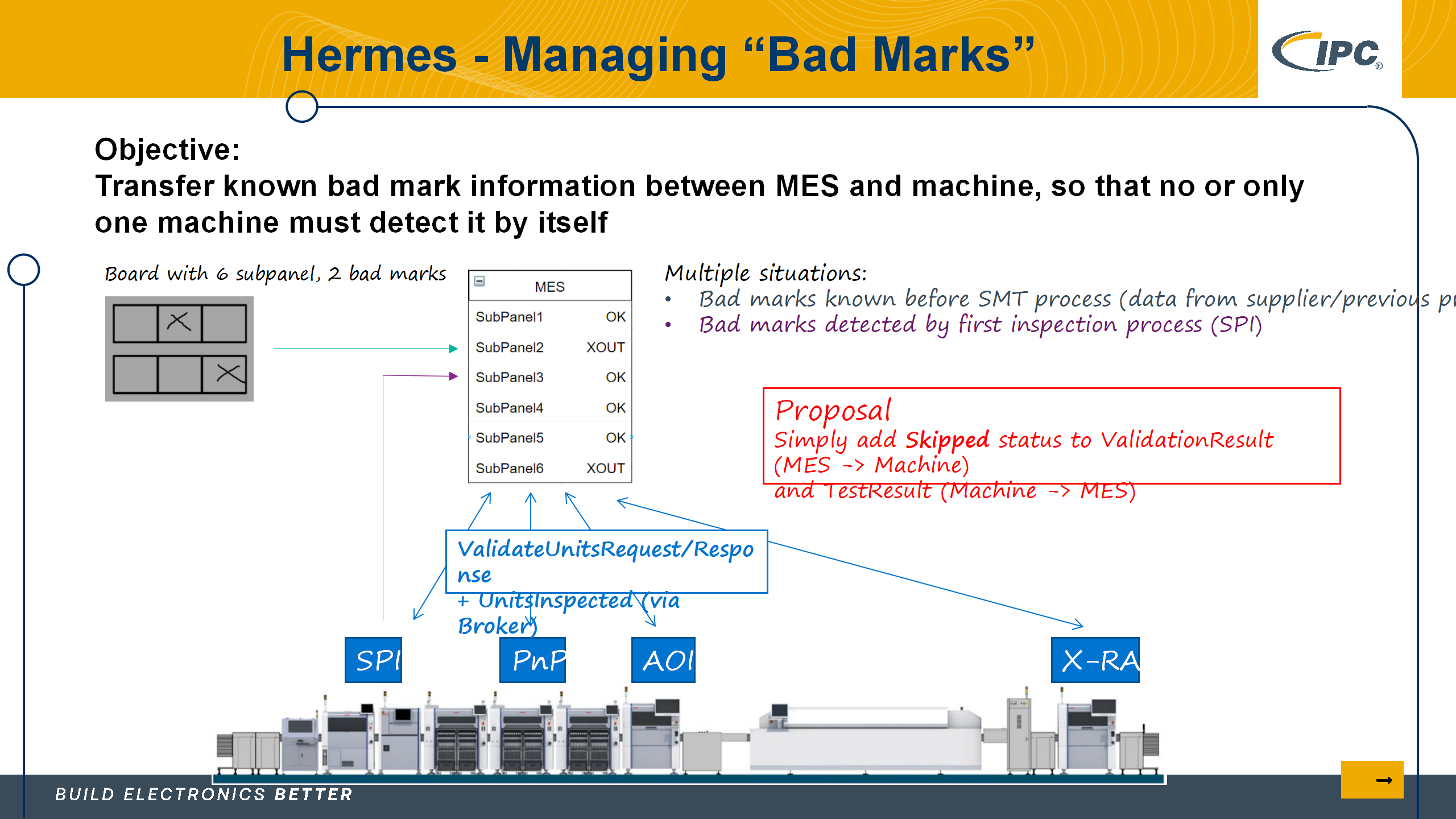 5_采用IPC标准实现电子制造的数字化转型_Lite version_62.png