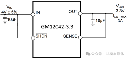 『新品发布』共模推出快速动态响应低噪声3A LDO稳压器GM120424.png