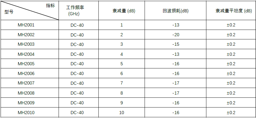 GaAs 固定衰减器2.PNG
