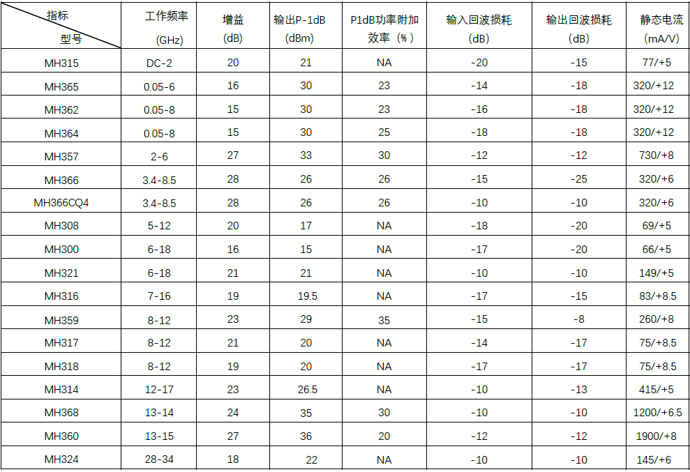 GaAs 功率放大器.PNG