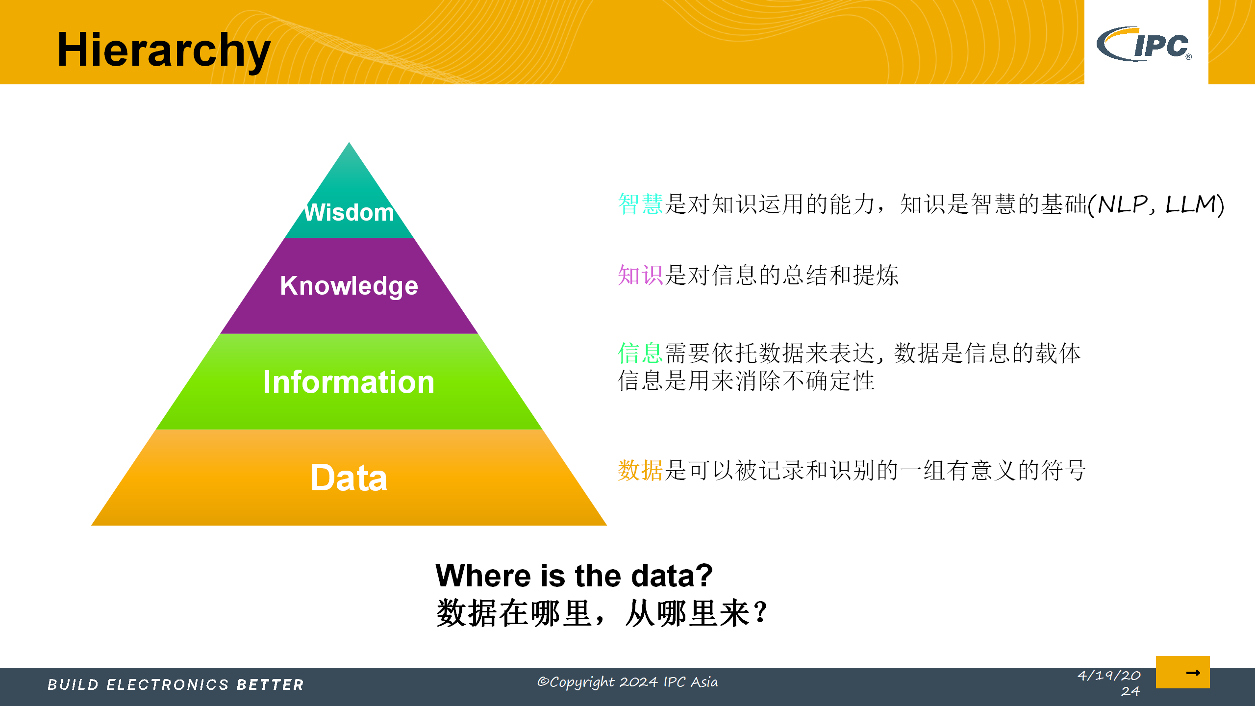 5_采用IPC标准实现电子制造的数字化转型_Lite version_19.png
