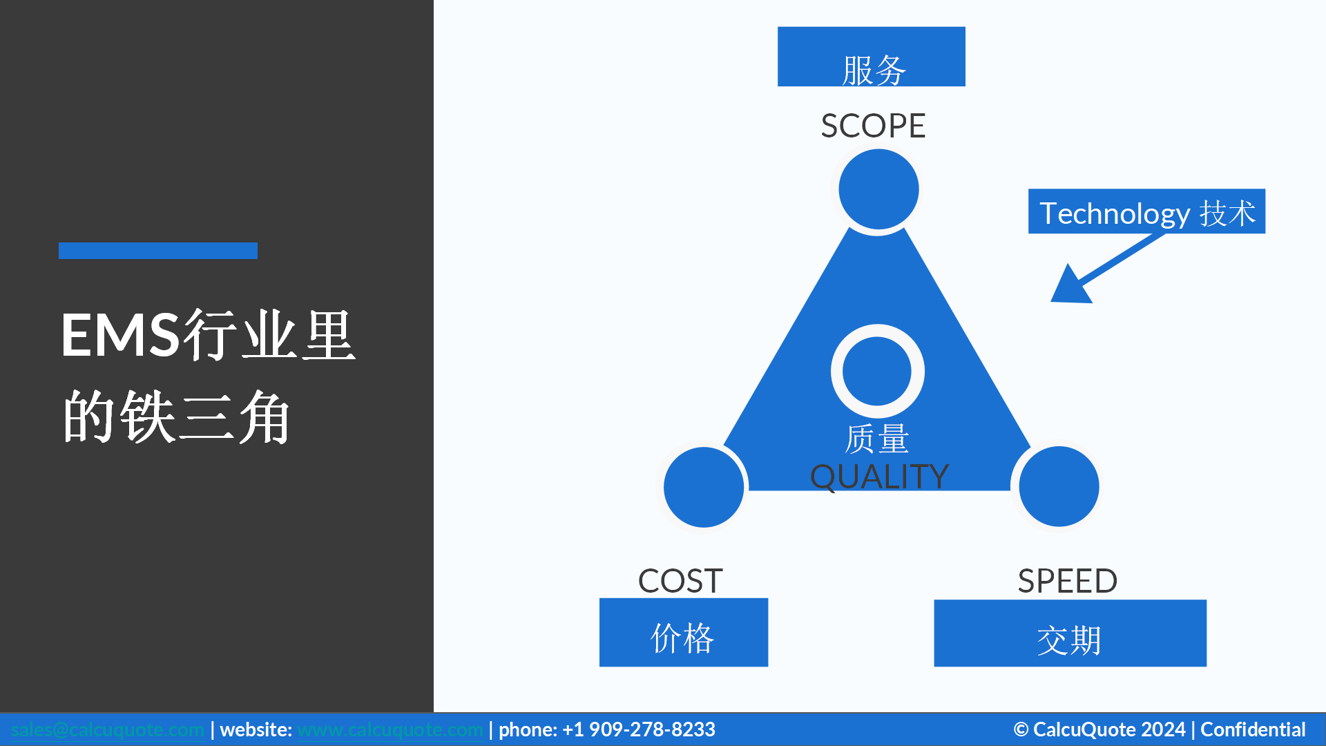 1_CalcuQuote演讲-EMS 公司如何实现有竞争力的供应链(2)_05.png