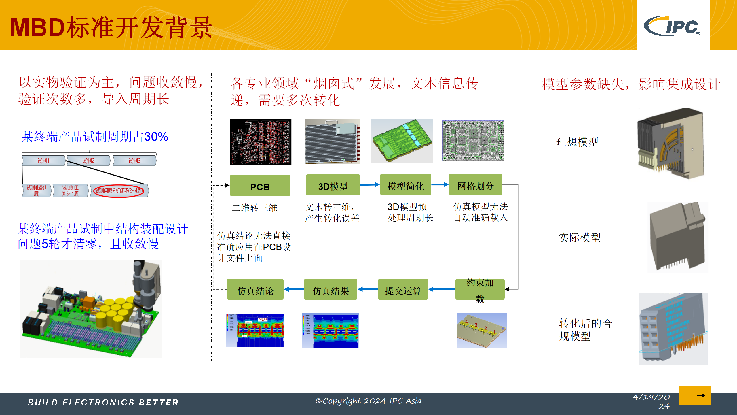 5_采用IPC标准实现电子制造的数字化转型_Lite version_28.png